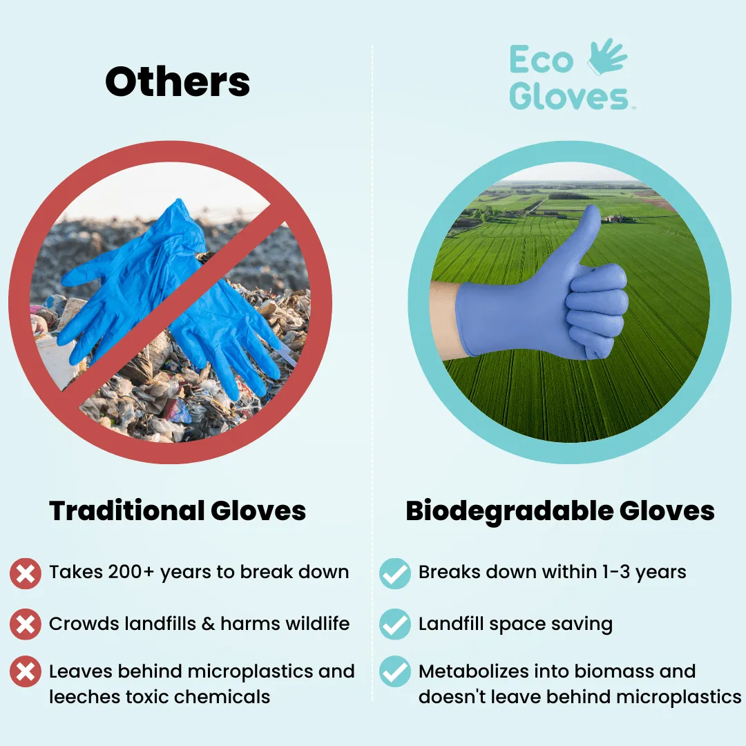 Eco Gloves Biodegradable Nitrile Gloves (4.0 Mil) - BLACK (100 gloves/box)